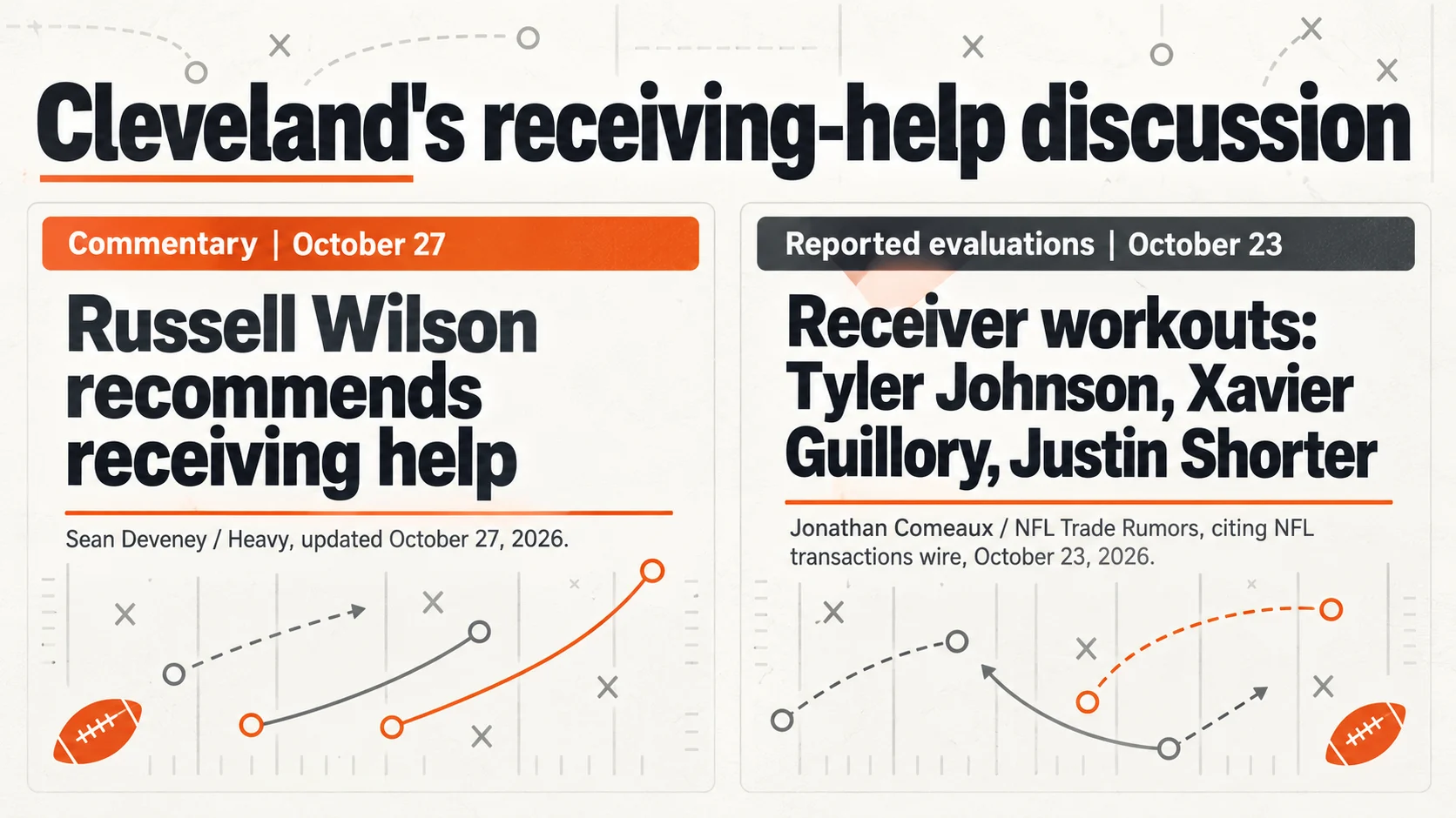 Editorial illustration separating Russell Wilson's receiving-help recommendation from Cleveland workouts involving Tyler Johnson, Xavier Guillory and Justin Shorter.