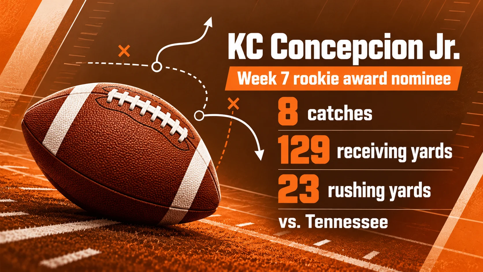 KC Concepcion Jr. earns Week 7 rookie award nomination